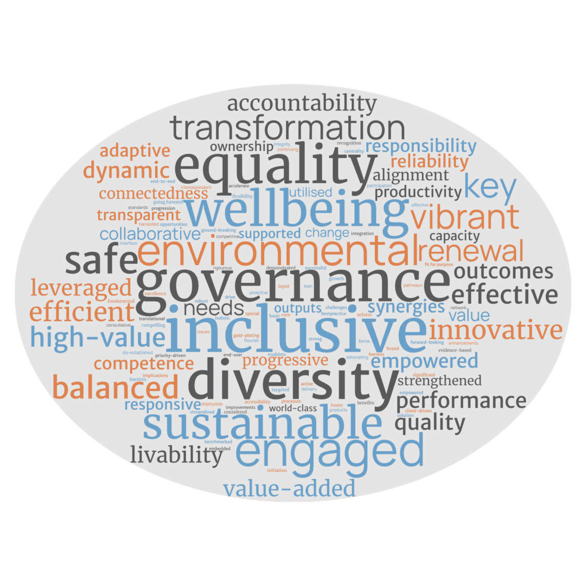 Weasel Word Cloud. CREDIT: Stacey Barr.